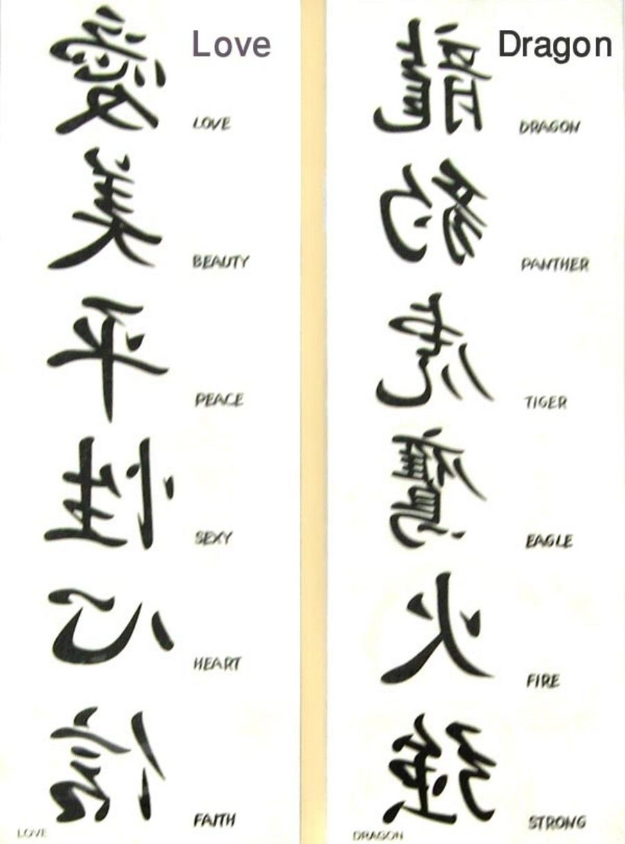 As The Chinese Tattoo Letters The Chinese Language Has No Alphabets regarding measurements 900 X 1214