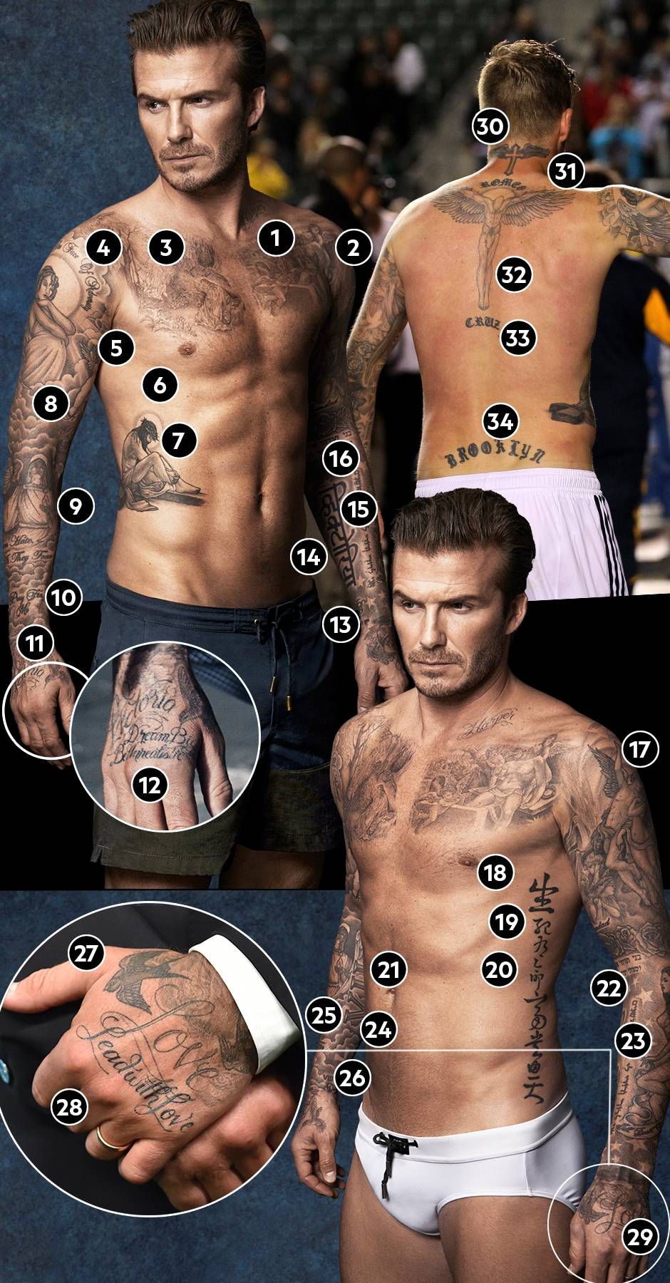 David Beckham Das Bedeuten Seine Zahlreichen Tattoos Sternde intended for size 940 X 1800